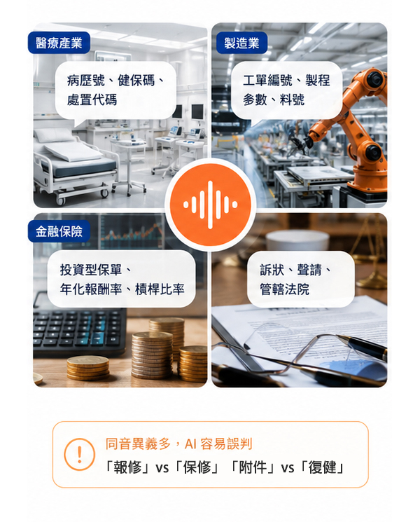 客服模型情境